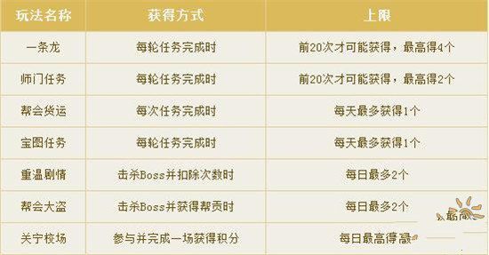 微信倩女幽魂手游端午节活动流程攻略专题