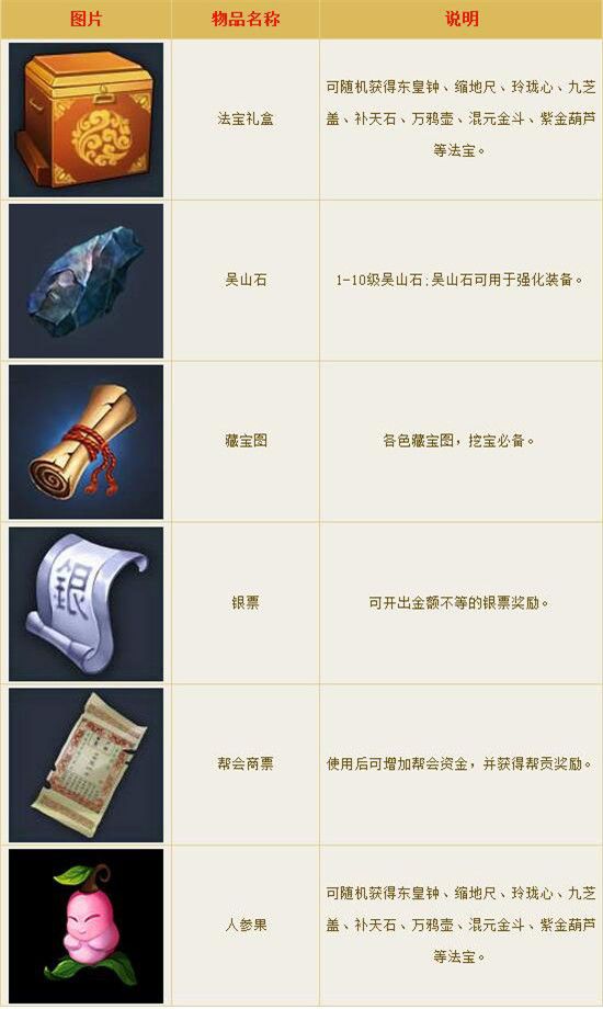 微信倩女幽魂手游端午节活动流程攻略专题