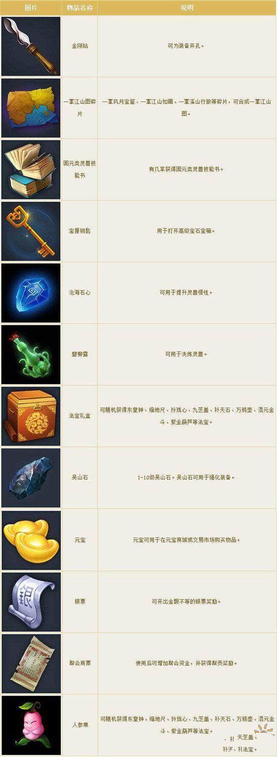 微信倩女幽魂手游端午节活动流程攻略专题