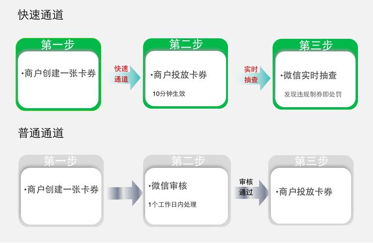 微信卡券新功能开放介绍
