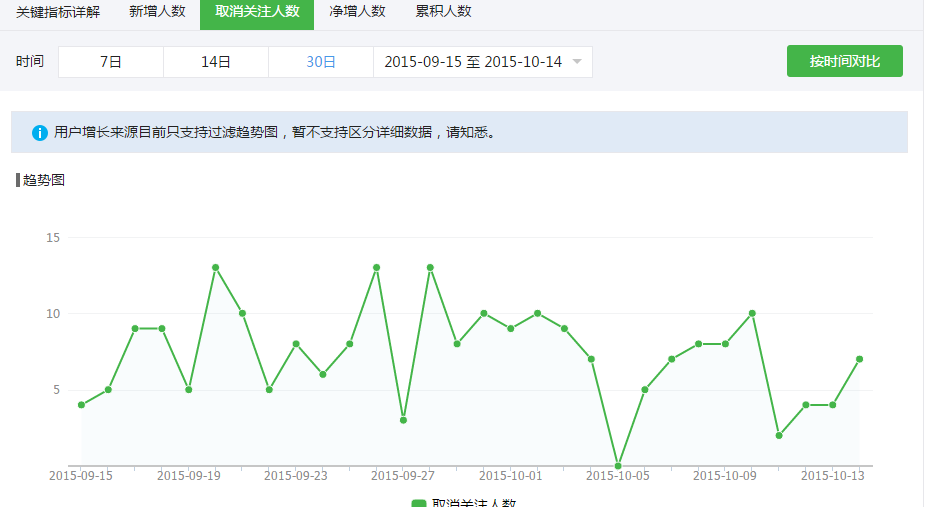 微信公众号如何看用户分析