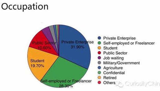 腾讯发布2015微信用户数据报告