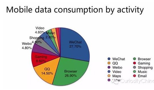 腾讯发布2015微信用户数据报告