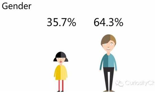 腾讯发布2015微信用户数据报告