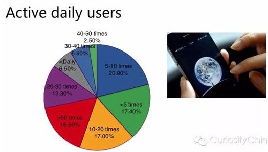 腾讯发布2015微信用户数据报告