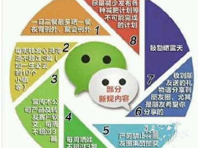 微信朋友圈礼仪规范的介绍