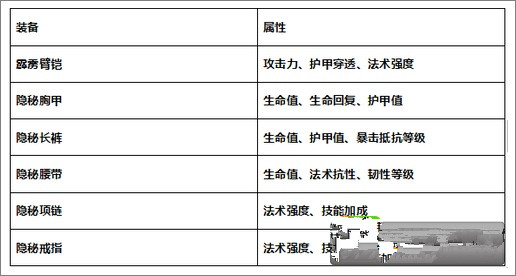 微信全民超神众神之王培养攻略