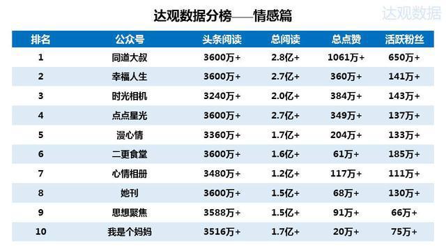 2015年微信公众号排行榜