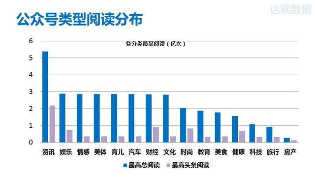 2015年微信公众号排行榜
