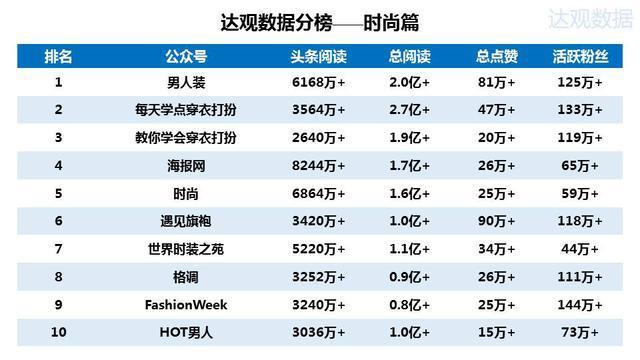 2015年微信公众号排行榜