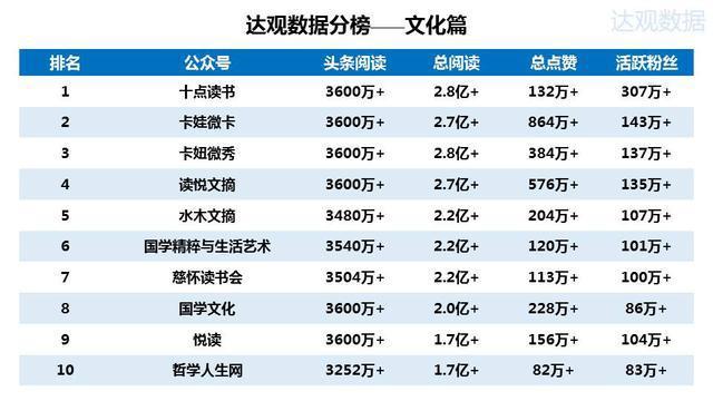 2015年微信公众号排行榜