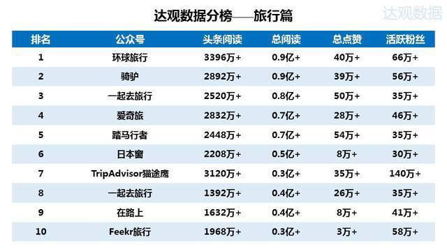 2015年微信公众号排行榜