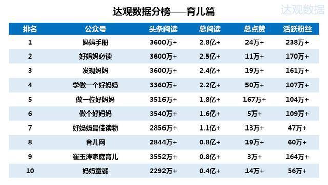 2015年微信公众号排行榜