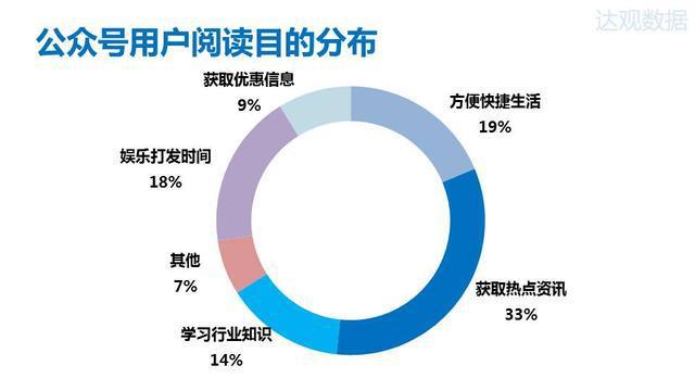 2015年微信公众号排行榜