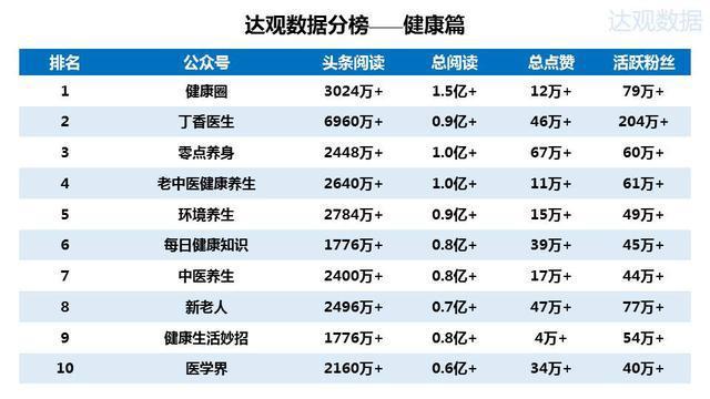 2015年微信公众号排行榜