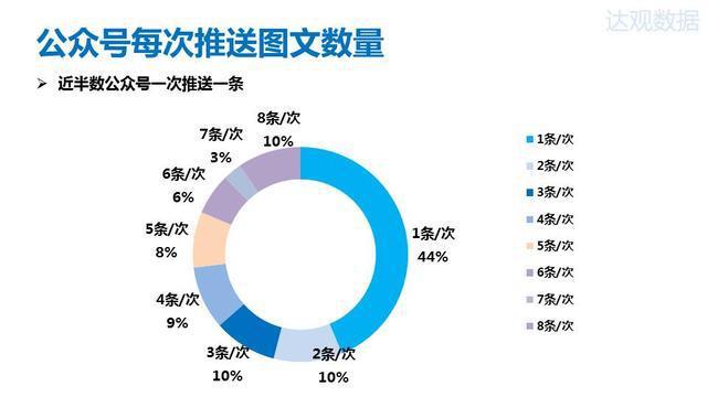 2015年微信公众号排行榜