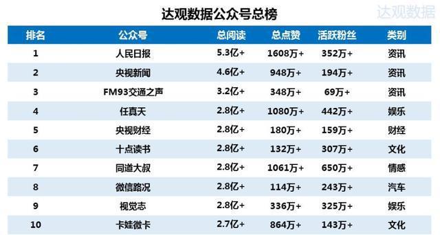 2015年微信公众号排行榜