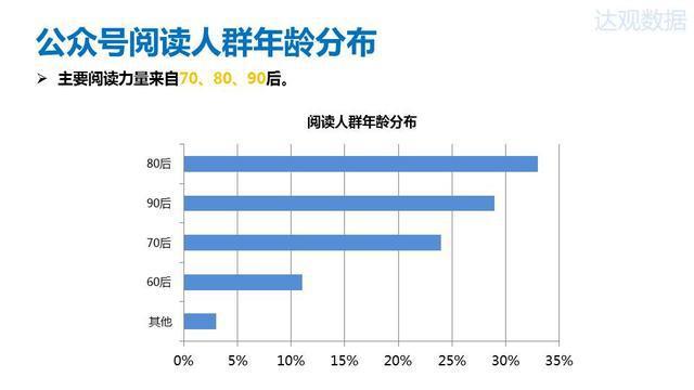 2015年微信公众号排行榜