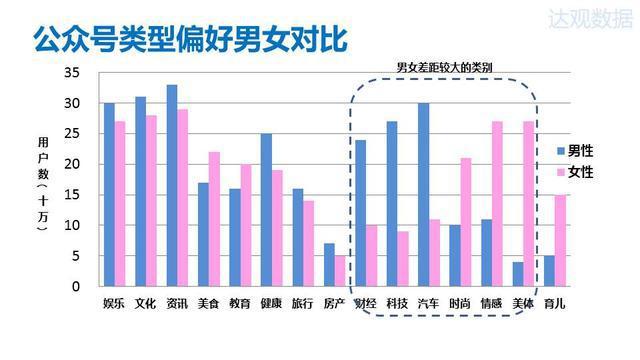 2015年微信公众号排行榜