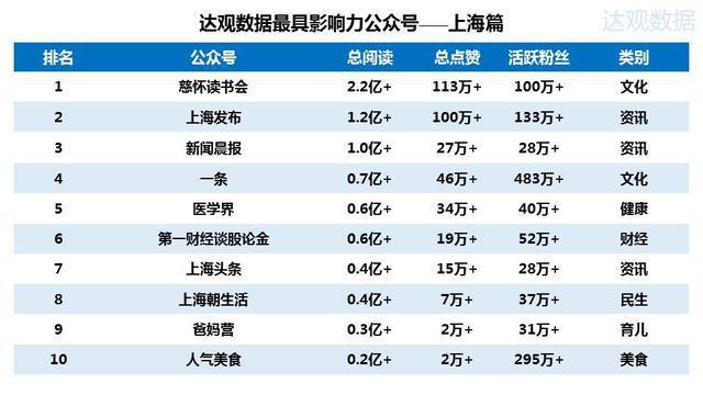 2015年微信公众号排行榜