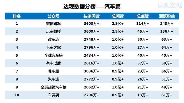 2015年微信公众号排行榜