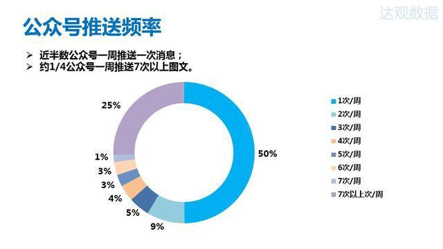 2015年微信公众号排行榜