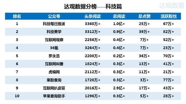 2015年微信公众号排行榜