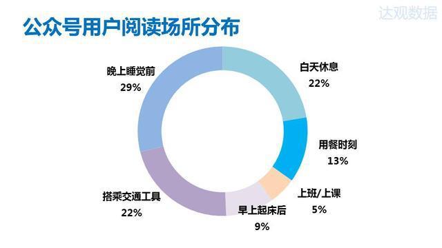 2015年微信公众号排行榜