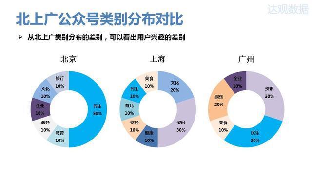 2015年微信公众号排行榜