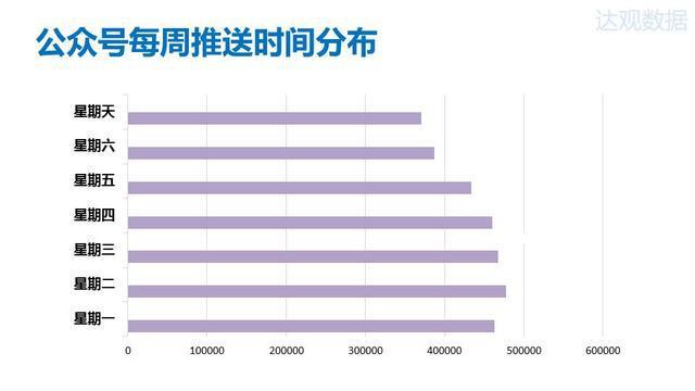 2015年微信公众号排行榜
