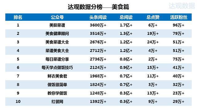 2015年微信公众号排行榜