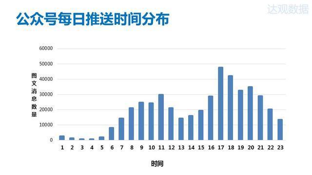 2015年微信公众号排行榜