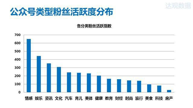 2015年微信公众号排行榜