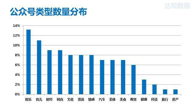 2015年微信公众号排行榜