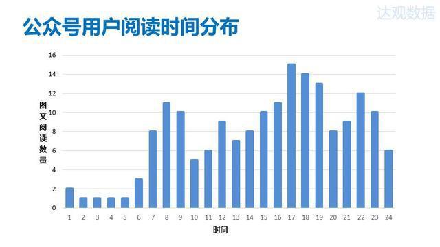 2015年微信公众号排行榜