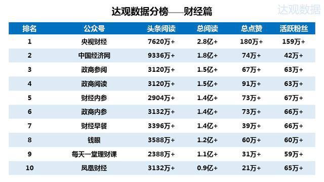 2015年微信公众号排行榜