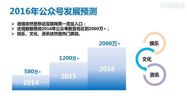 2015年微信公众号排行榜
