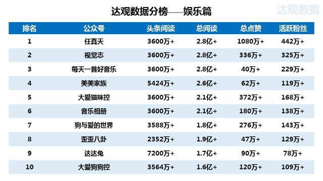 2015年微信公众号排行榜