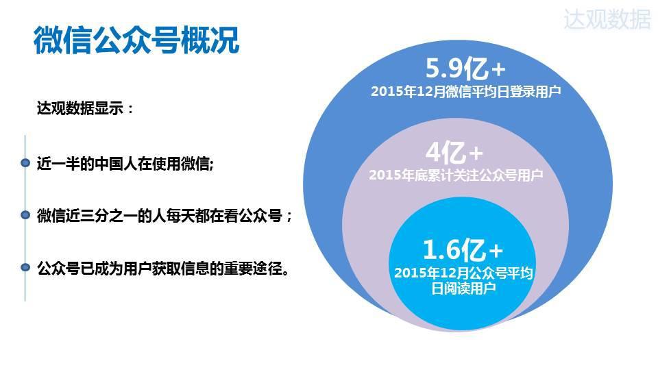 2015年微信公众号排行榜