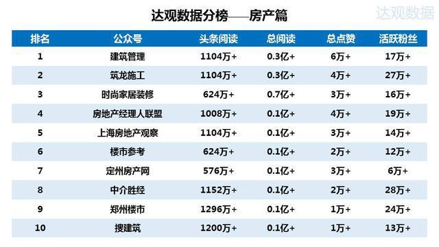 2015年微信公众号排行榜