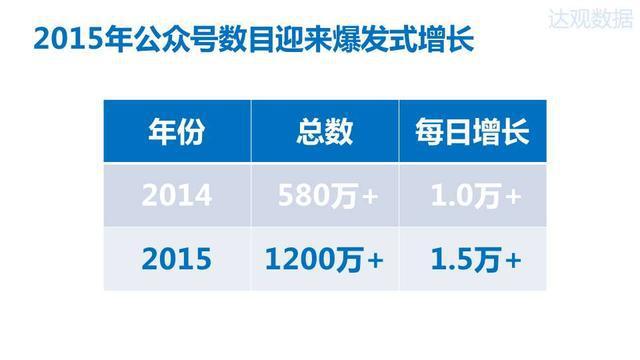 2015年微信公众号排行榜