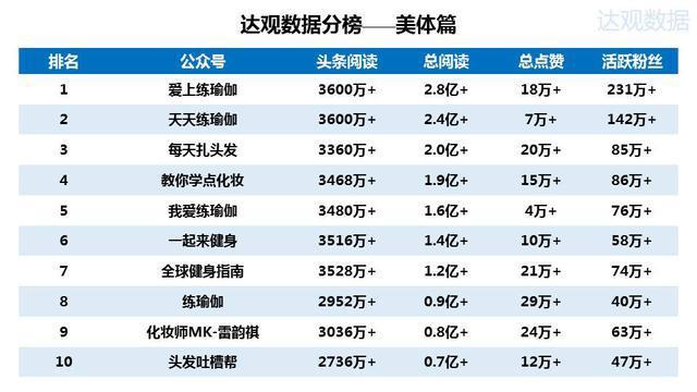 2015年微信公众号排行榜