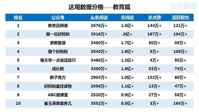 2015年微信公众号排行榜