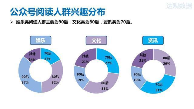 2015年微信公众号排行榜