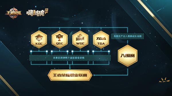 嗨电竞职业升级 王者荣耀职业联赛下半年正式启动