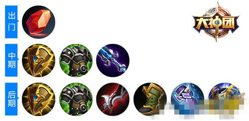 微信王者荣耀5.30-6.5限免英雄出装 三贤之二同时现身