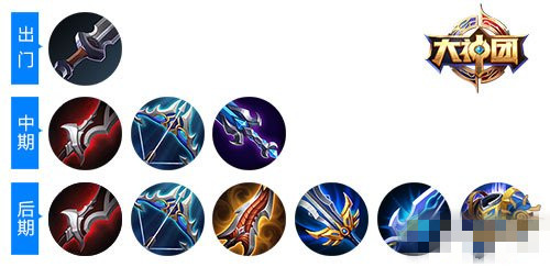 微信王者荣耀5.30-6.5限免英雄出装 三贤之二同时现身