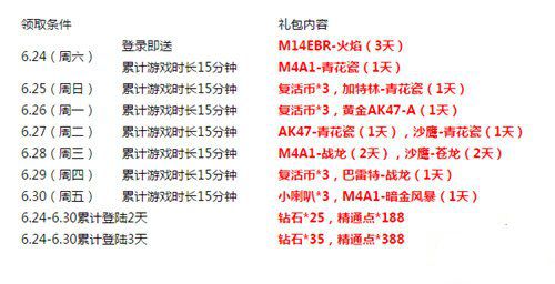 微信CF手游《冰与火》新版本更新福利大放送
