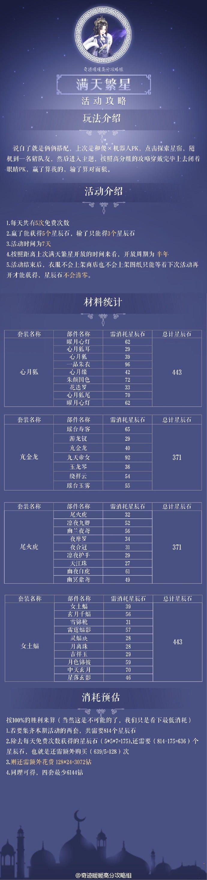 微信奇迹暖暖满天繁星第二期活动规则攻略