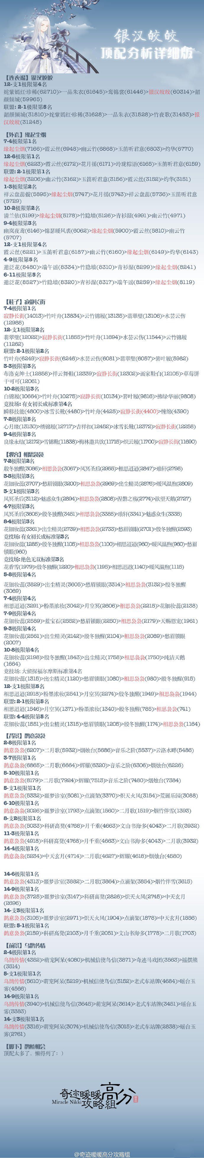 微信奇迹暖暖七夕套装【银汉皎皎】顶配分析